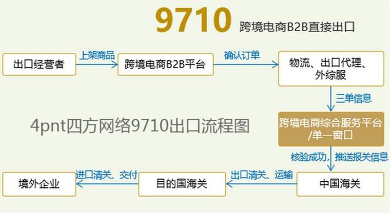 网上购物平台有哪些？带你全面了解主流电商平台